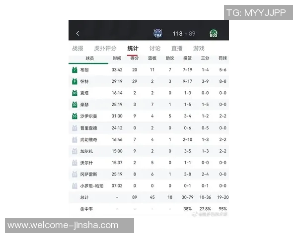 黄蜂队迎来2016年以来首个六连胜1月战绩喜人达到11胜6负
