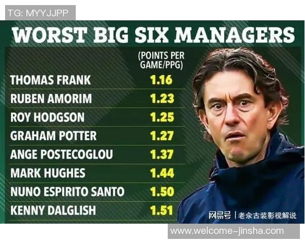 热刺近十位主帅北伦敦德比首战回顾穆里尼奥孔蒂唯一胜者